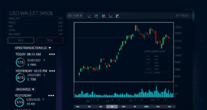 Nexalio AI: L’Avanguardia degli Investimenti – Inizia a Fare Trading con Intelligenza Artificiale